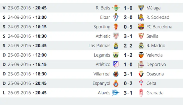Resultados de la sexta jornada / La Liga