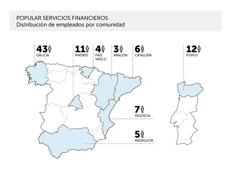 Distribución de empleados por territorios en Popular Servicios Financieros. / Abanca