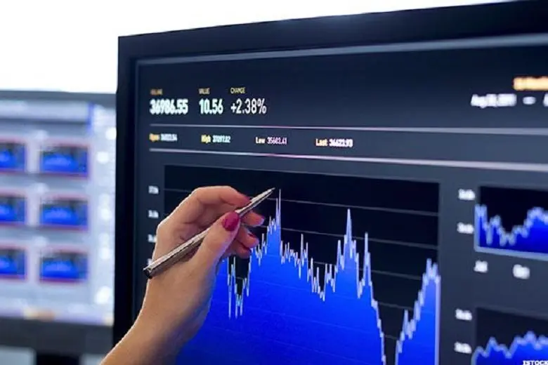 technicalanalysischart3_600x400
