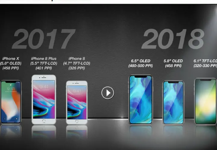 iPhone X, iPhone 8 y las pr&oacute;ximas versiones del dise&ntilde;o. KGI Securities.