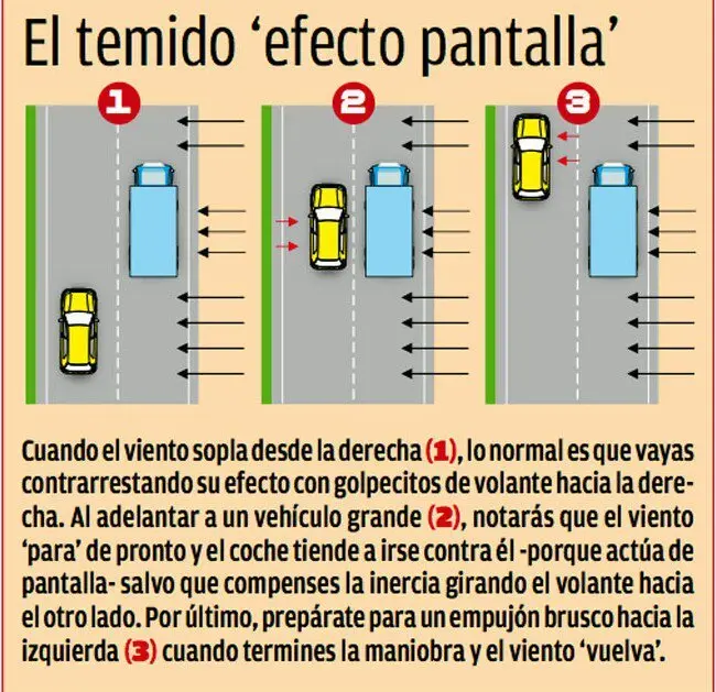 La Guardia Civil advierte del llamado 'efecto pantalla'. / Mundiario