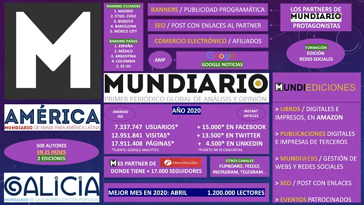 MUNDIARIO en 2020. / Mundiario