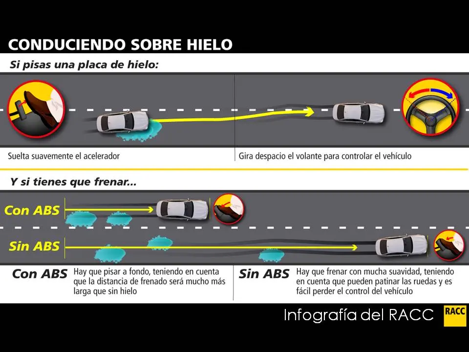 As&iacute; se debe conducir. / Guardia Civil