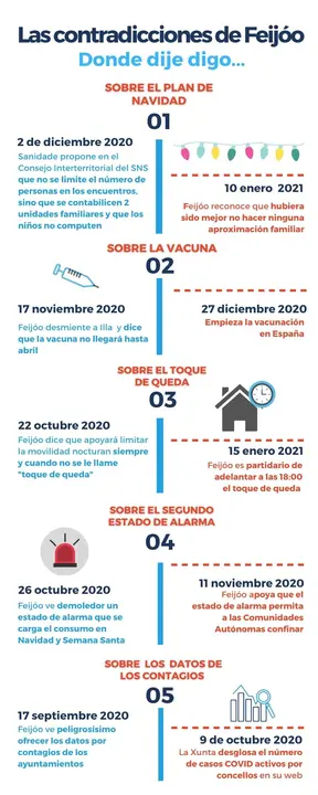 Feij&oacute;o, en la crisis de la Covid-19. / P.M.