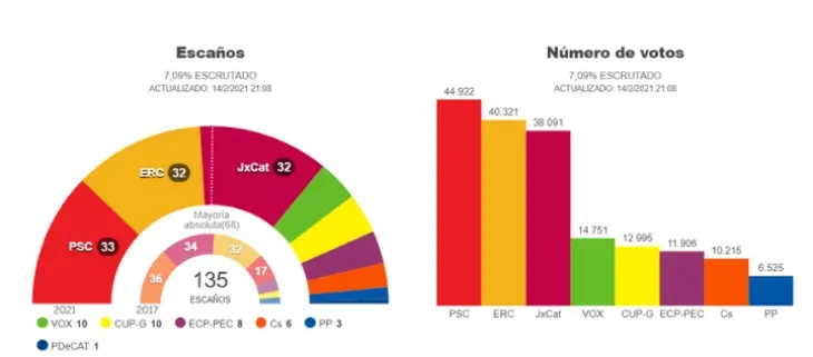 Sondeo de El Pa&iacute;s. Twitter @el_pais