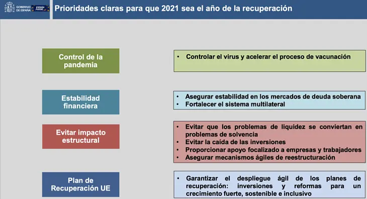 La prioridades del Gobierno de España. / Mundiario