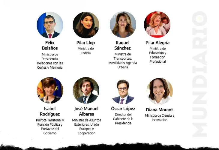 Los nuevos miembros del Gobierno. Mundiario.