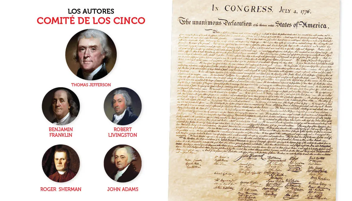 Declaraci&oacute;n de Independencia. / Mundiario