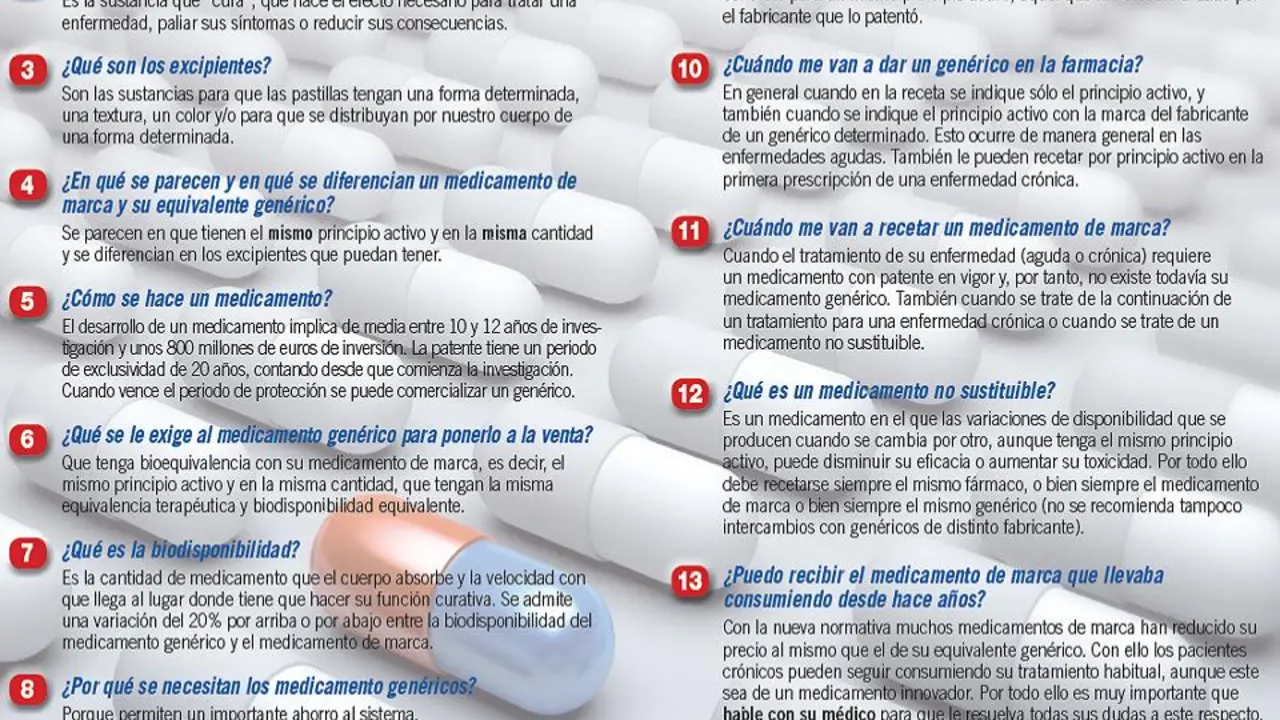 El RD 16/2012 permite cierta libertad de elecci&oacute;n entre gen&eacute;ricos y marcas al considerar que &ldquo;la prescripci&oacute;n se efectuar&aacute; de la forma m&aacute;s apro