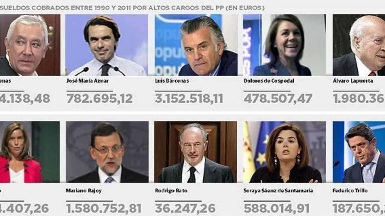 Tabla de sobresueldos publicada en el diario 'Hoy'.