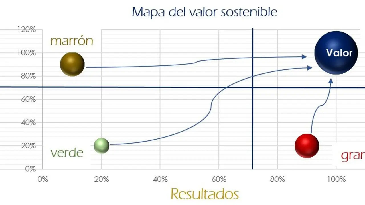 Retribucion inteligente.