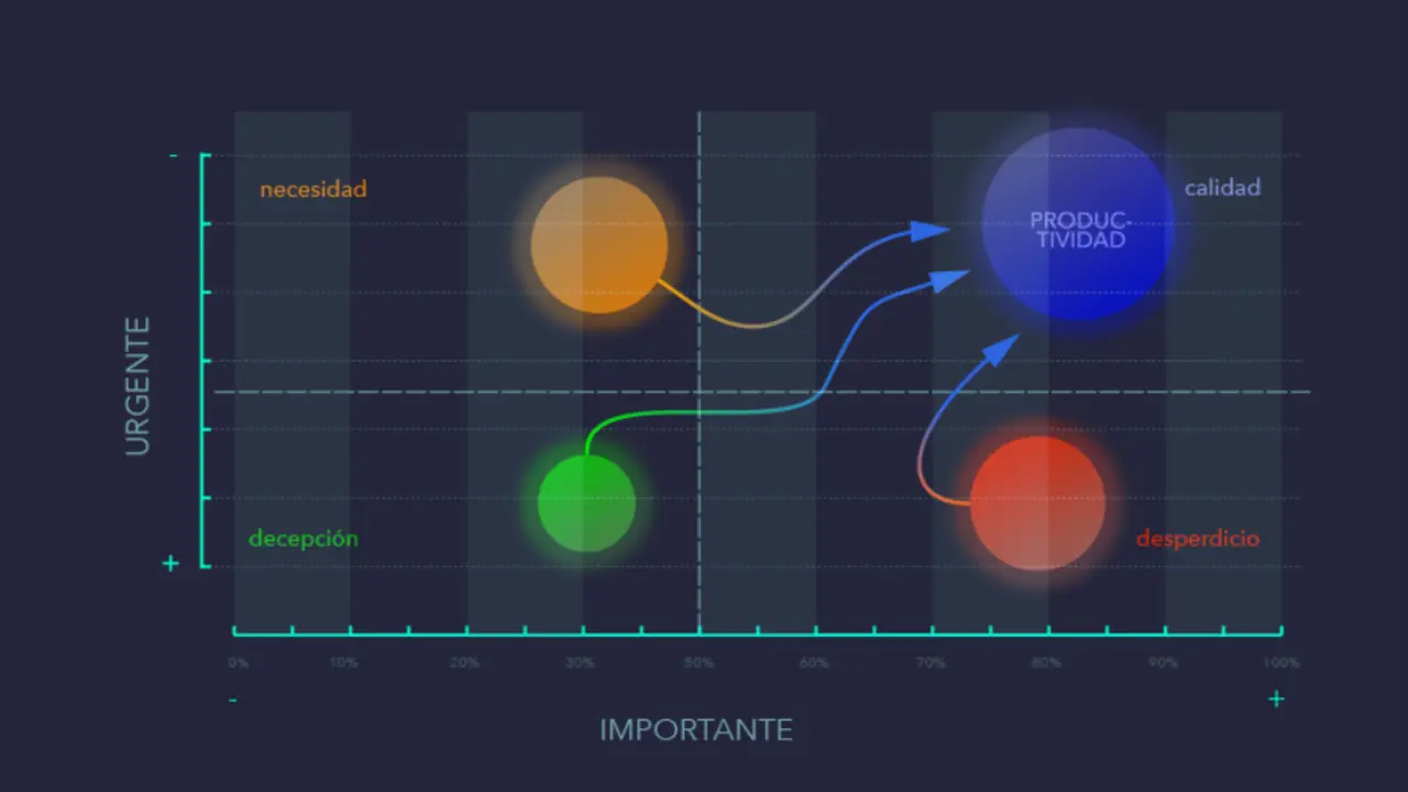 Productividad inteligente de Interim Manager Consulting.