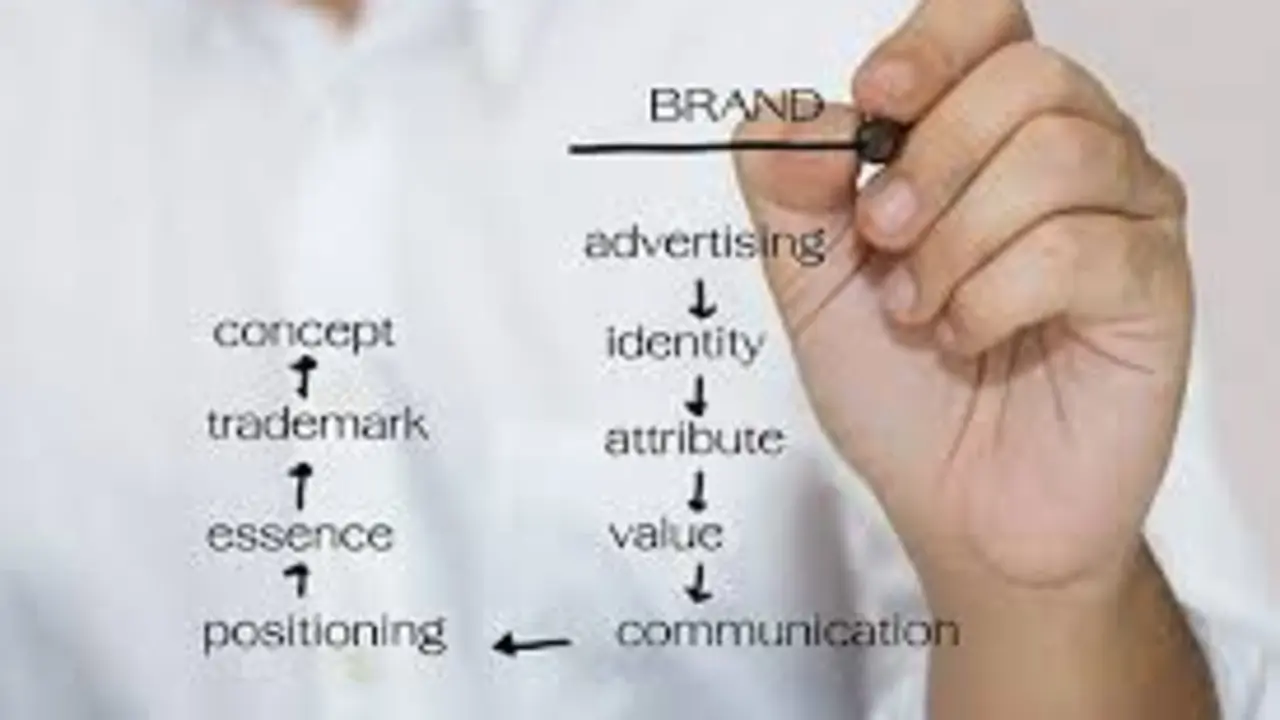 Branding online.