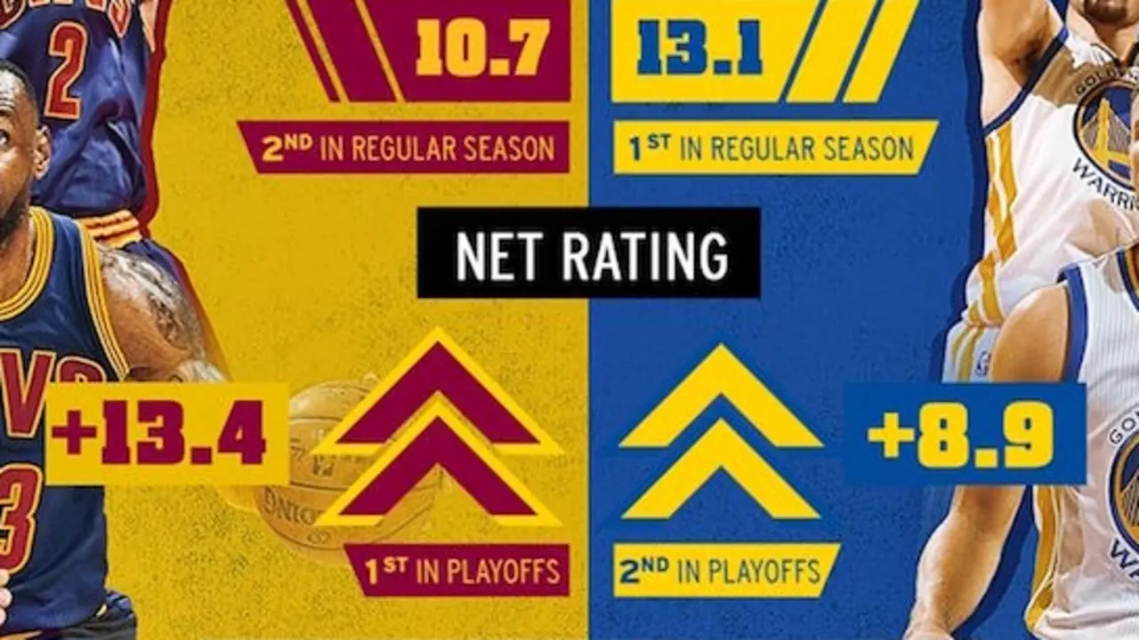 Golden State vs Cavaliers. / Facebook NBA