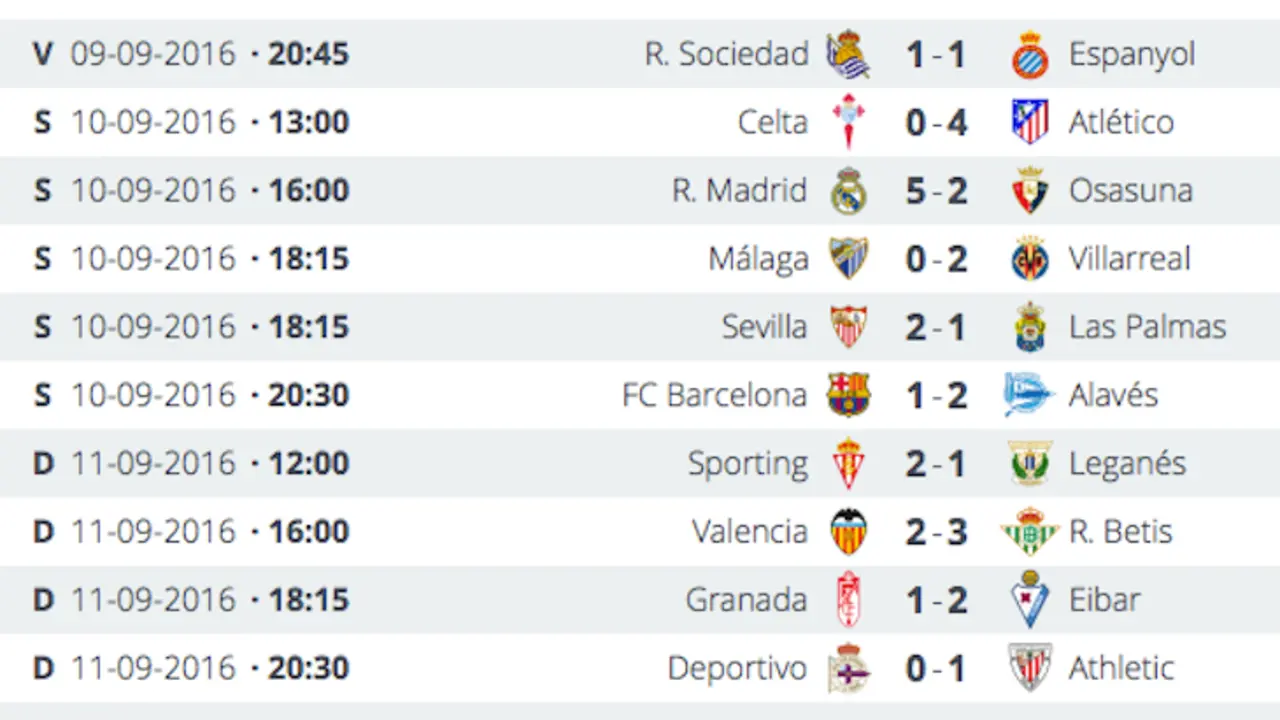 Resultados de la tercera jornada / La Liga