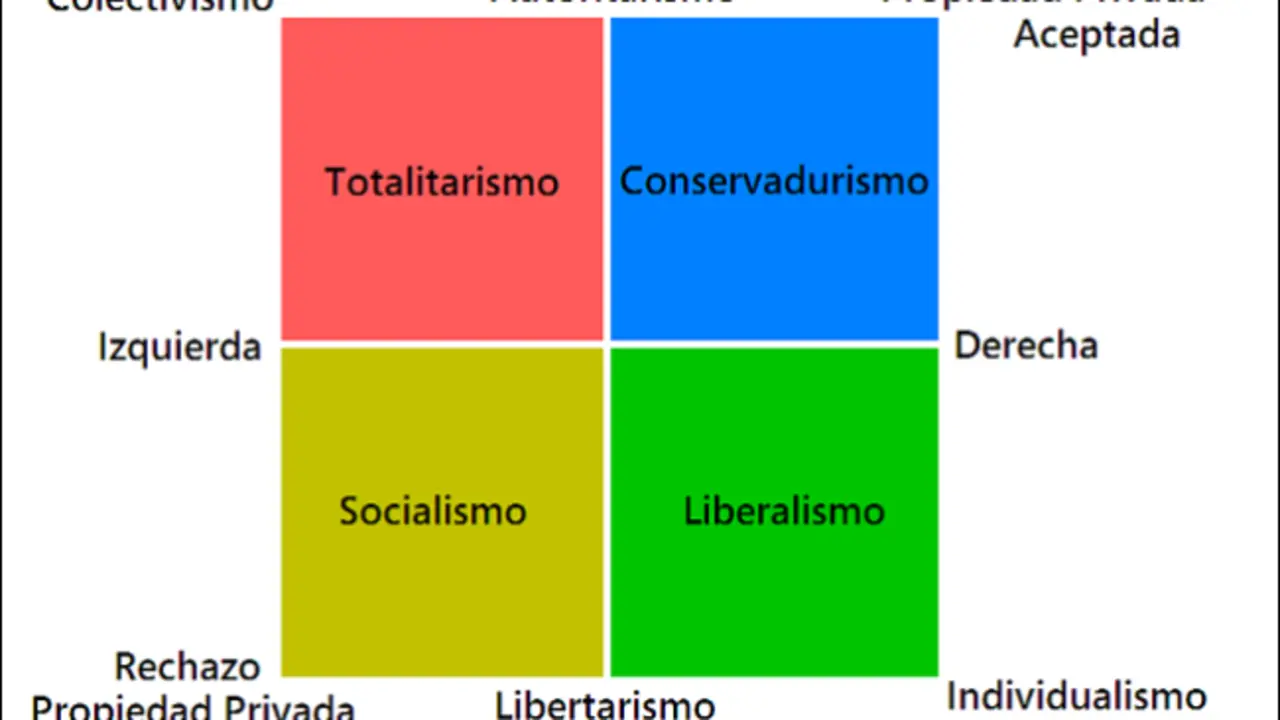 Sistemas.