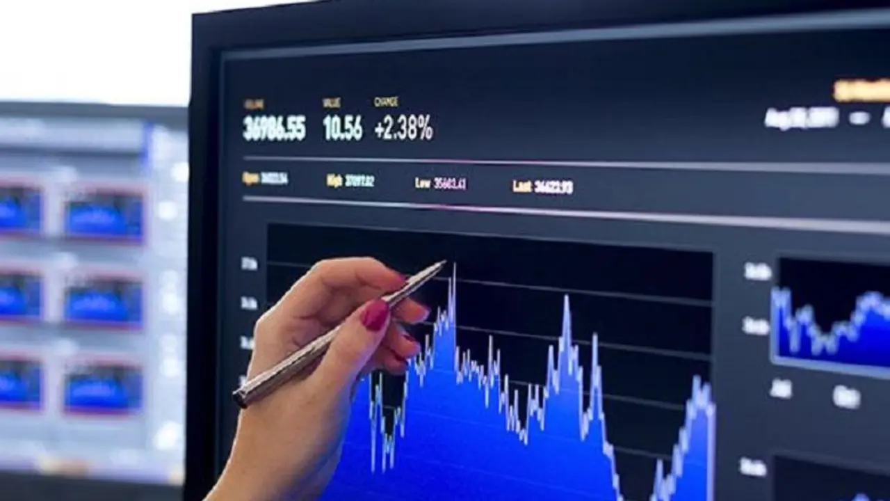 technicalanalysischart3_600x400