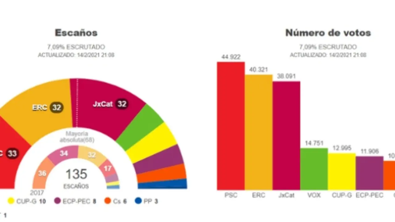 Sondeo de El Pa&iacute;s. Twitter @el_pais