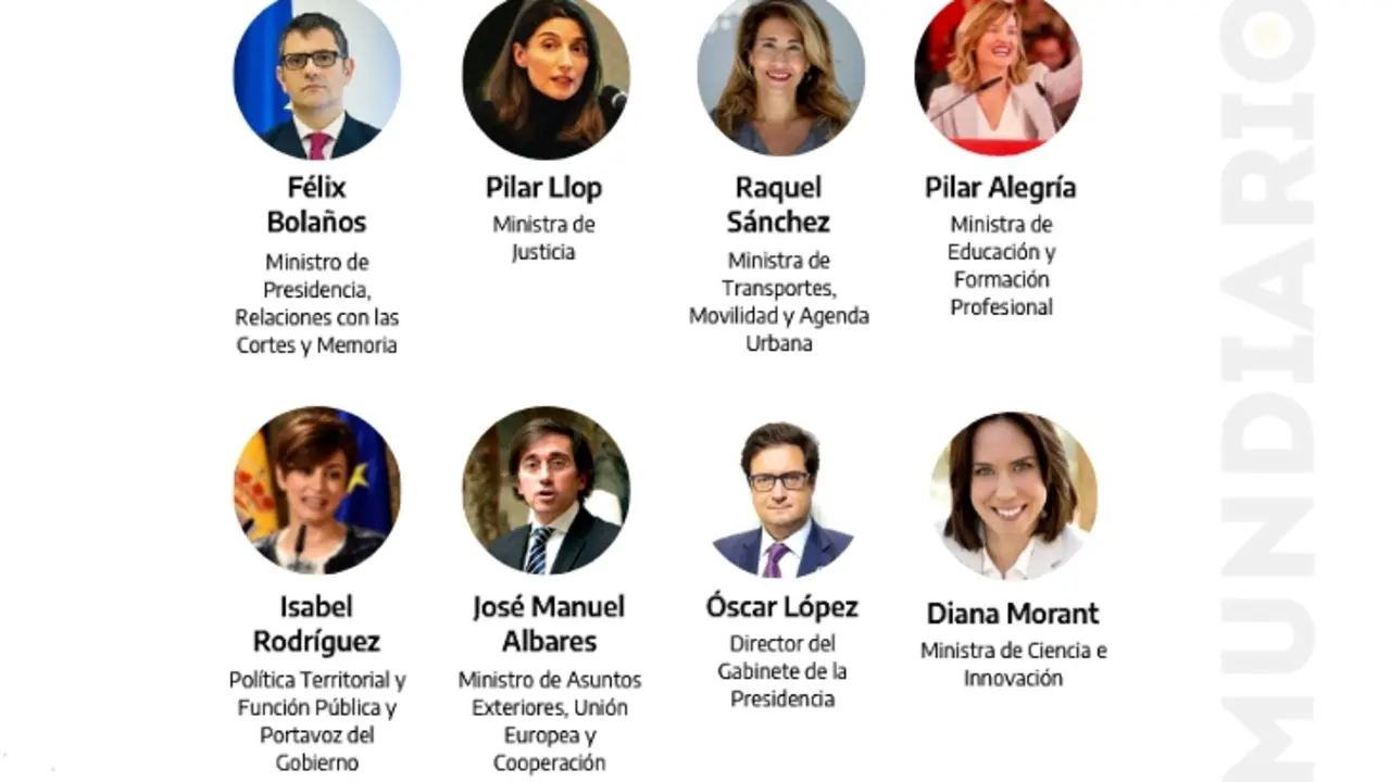 Los nuevos miembros del Gobierno. Mundiario.