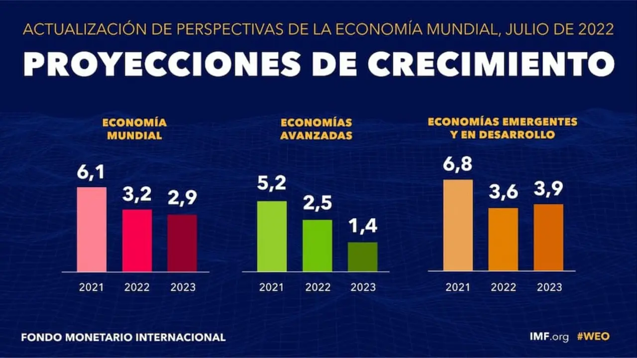 Estimaciones macroecon&oacute;micas.