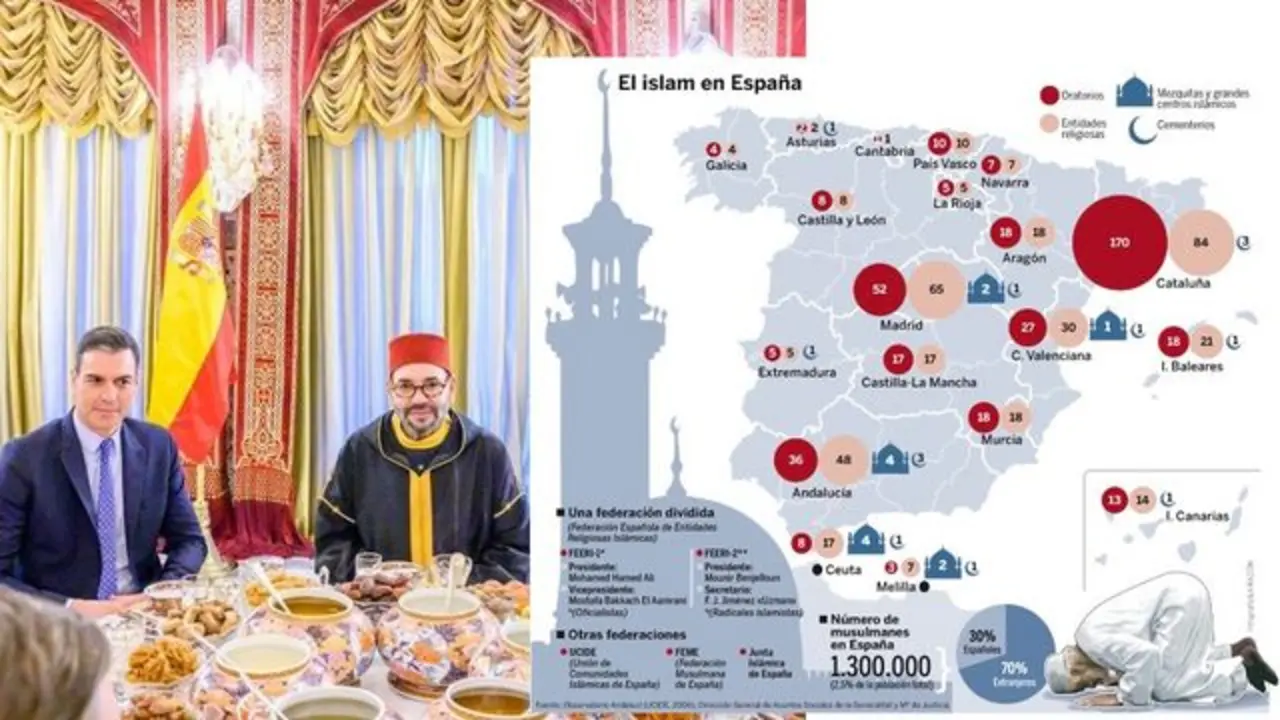 S&aacute;nchez con Mohamed VI y el mapa de la poblaci&oacute;n musulmana en Espa&ntilde;a