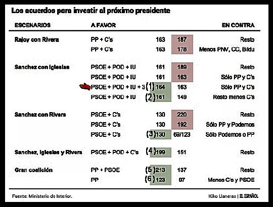 grafica de posibilidades de acuerdo