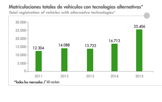 gráfico.