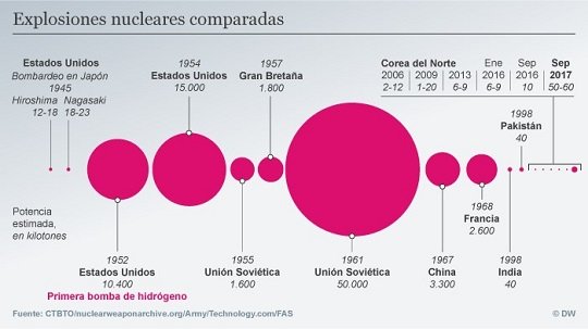 Poder