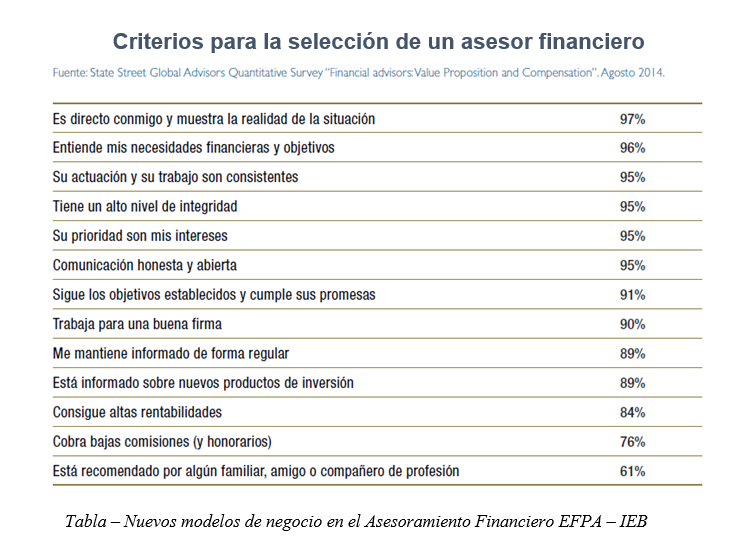 Criterios para la elección de un asesor financiero.