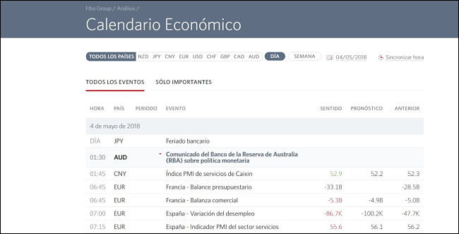 Calendario Económico. / Forex