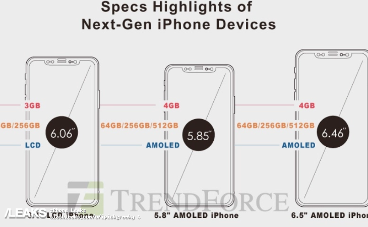 Nuevos iPhone 2018. / Topesdegama.com