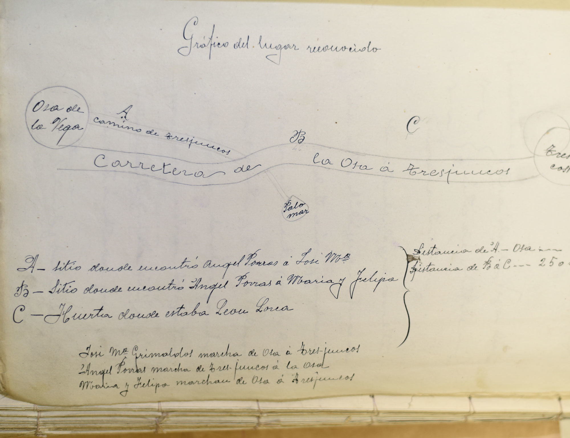 Croquis de la ubicación de el palomar (donde presuntamente ocurrió el suceso). / Lorena de la Cruz