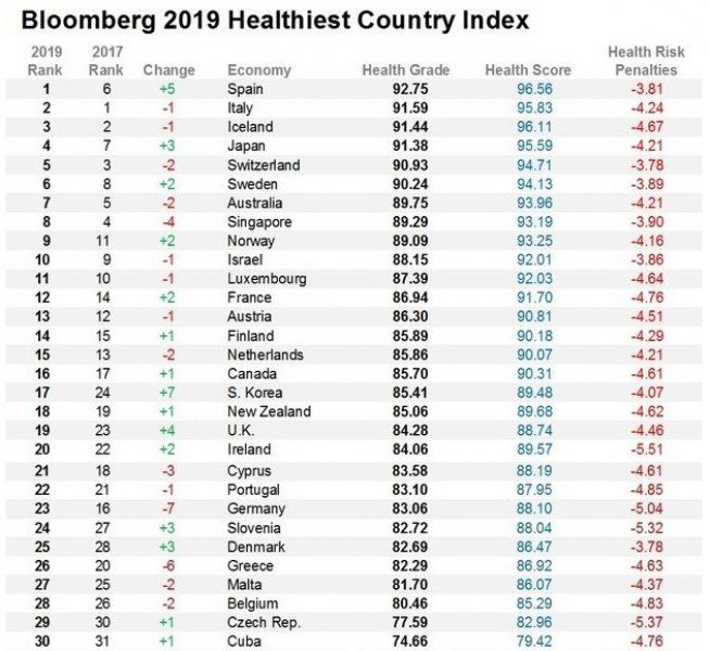 RK SALUDABLE BLOOMBERG