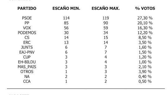 Datos encuesta GAD3.