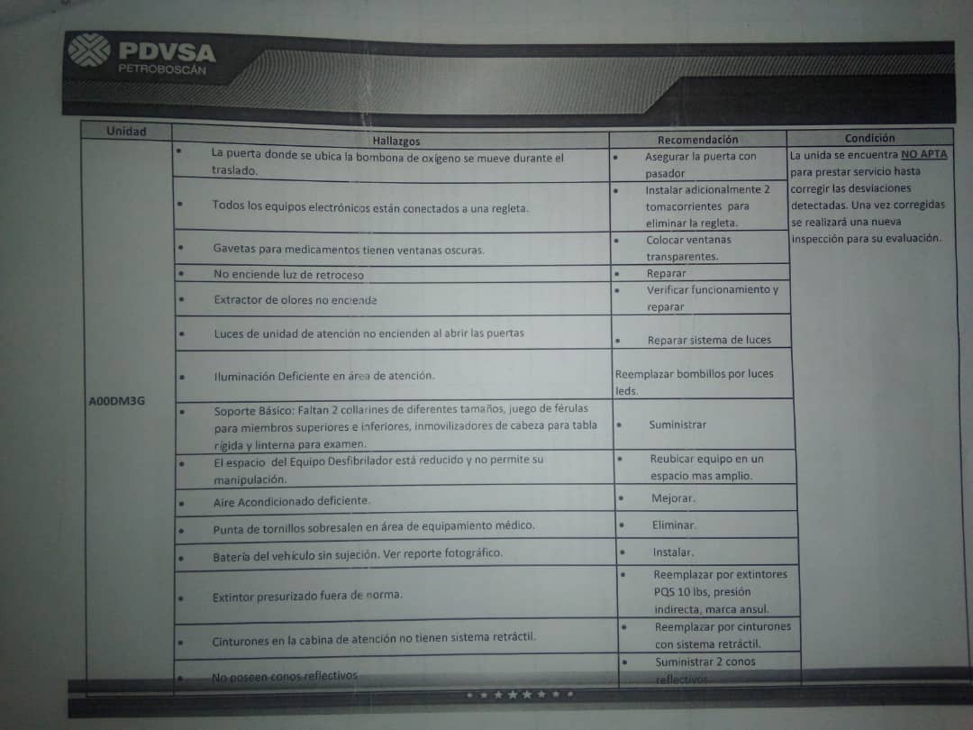 Un documento que muestra las fallas estructurales de PDVSA; las causas de la caída de la producción de petróleo y de la actual escasez de gasolina en Venezuela.