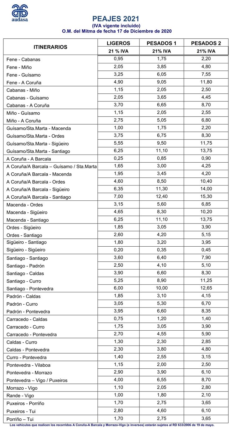 Tarifas de Audasa para 2021. / Audasa