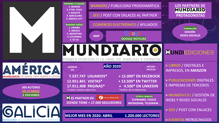 MUNDIARIO en 2020. / Mundiario