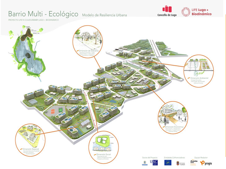 Lugo Barrio multiecológico Proyecto