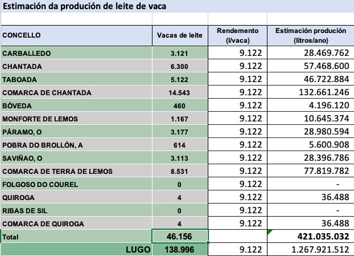 Producción de leche _Unios Agrarias