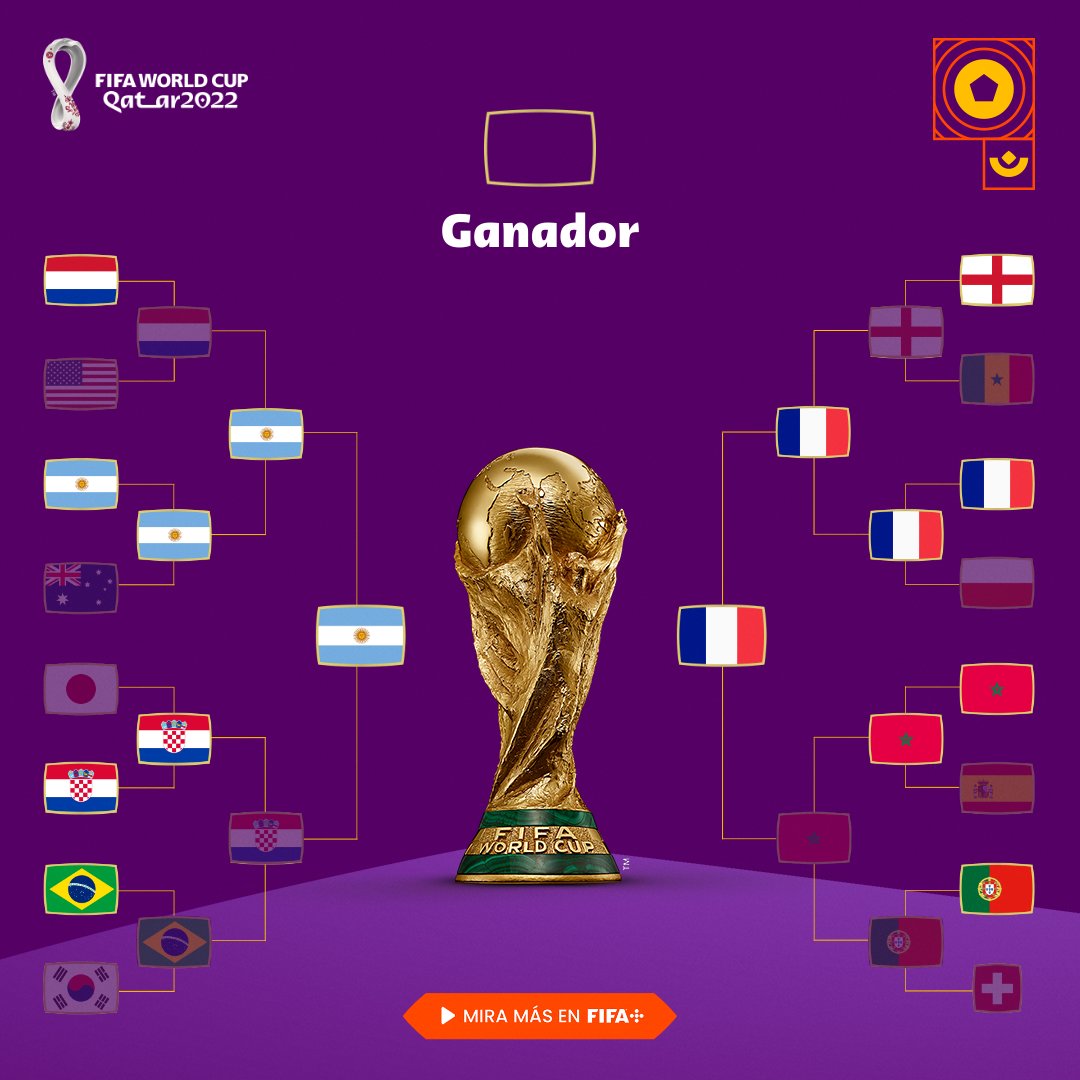 Cuadro de Qatar 2022. / @fifaworldcup_es