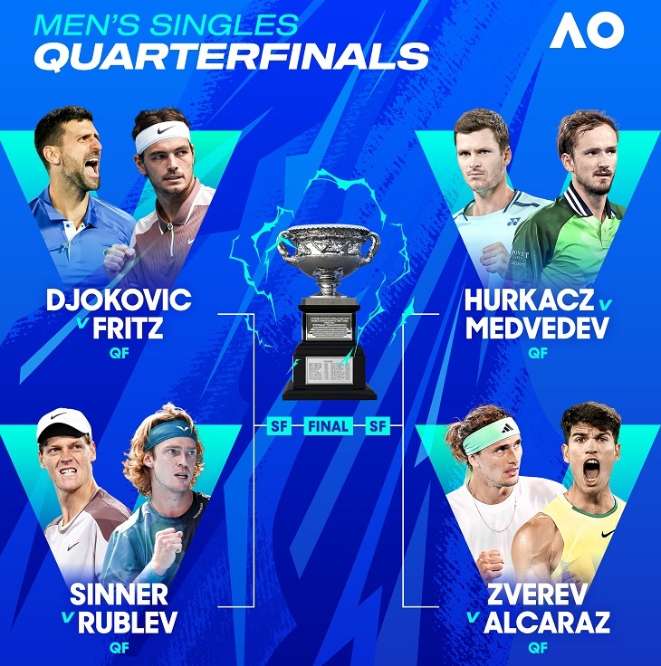 Juegos de cuartos de final del Open de Australia. @AustralianOpen