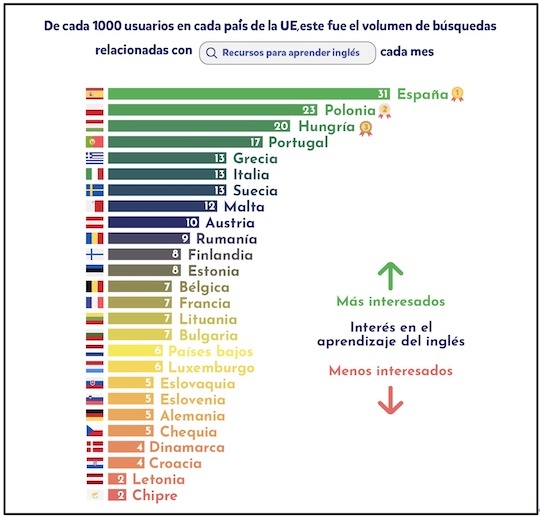 Volumen de búsquedas.