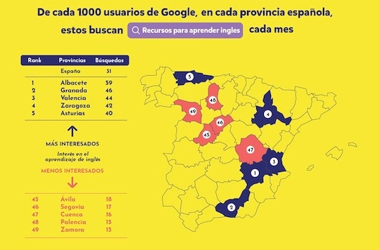 Búsqueda en Google.