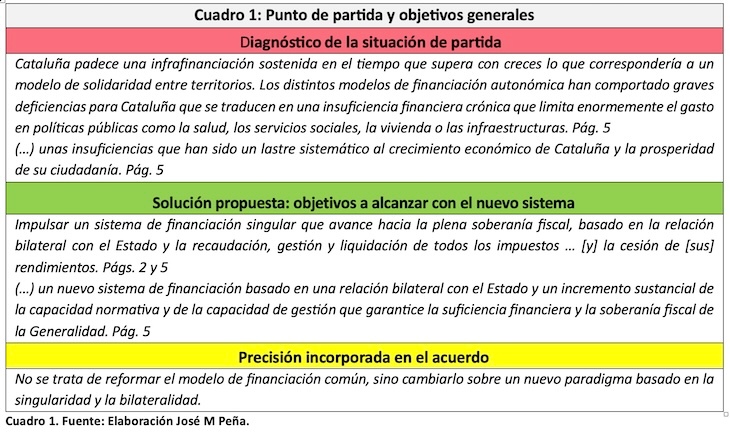 Punto de partida y objetivos. / JM Peña
