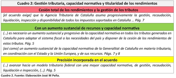 Gestión tributaria. / JM Peña