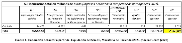 Financiación a Cataluña. / JM Peña