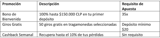 Cuadro bonos y promos.